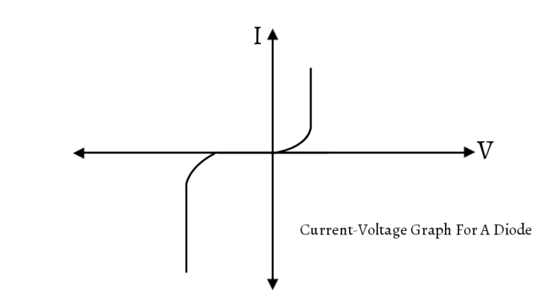 Ohm’s Law | Resistivity and Conductivity | Ohmic, Non Ohmic