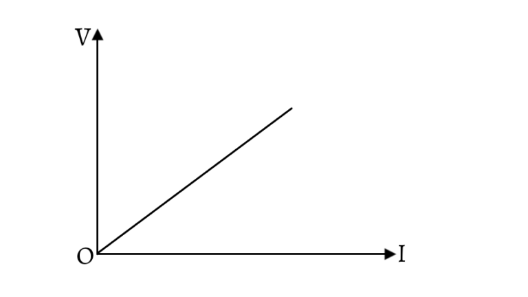 Ohm’s Law 