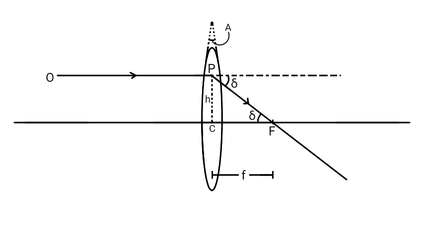 Lens Maker's Formula Figure (1)