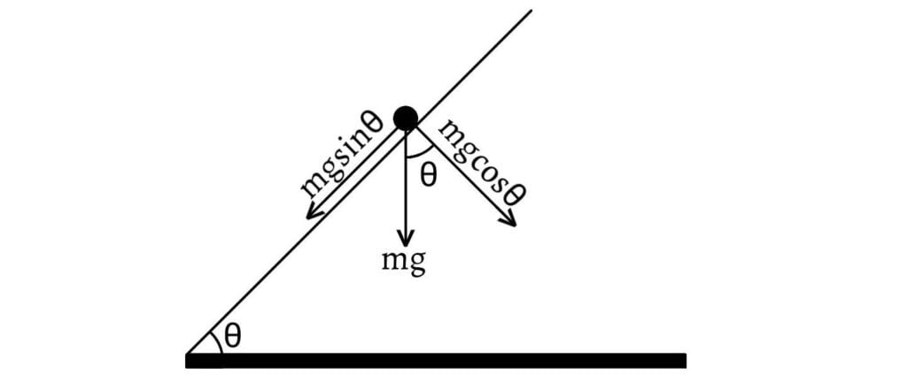 Question (1) - Power