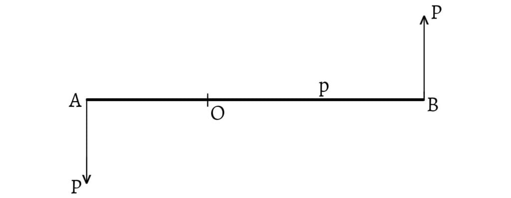 Theorem 1 - Figure 2 - Couple