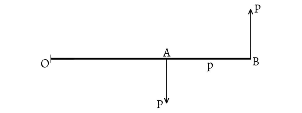 Theorem 1 - Figure 1 - Couple