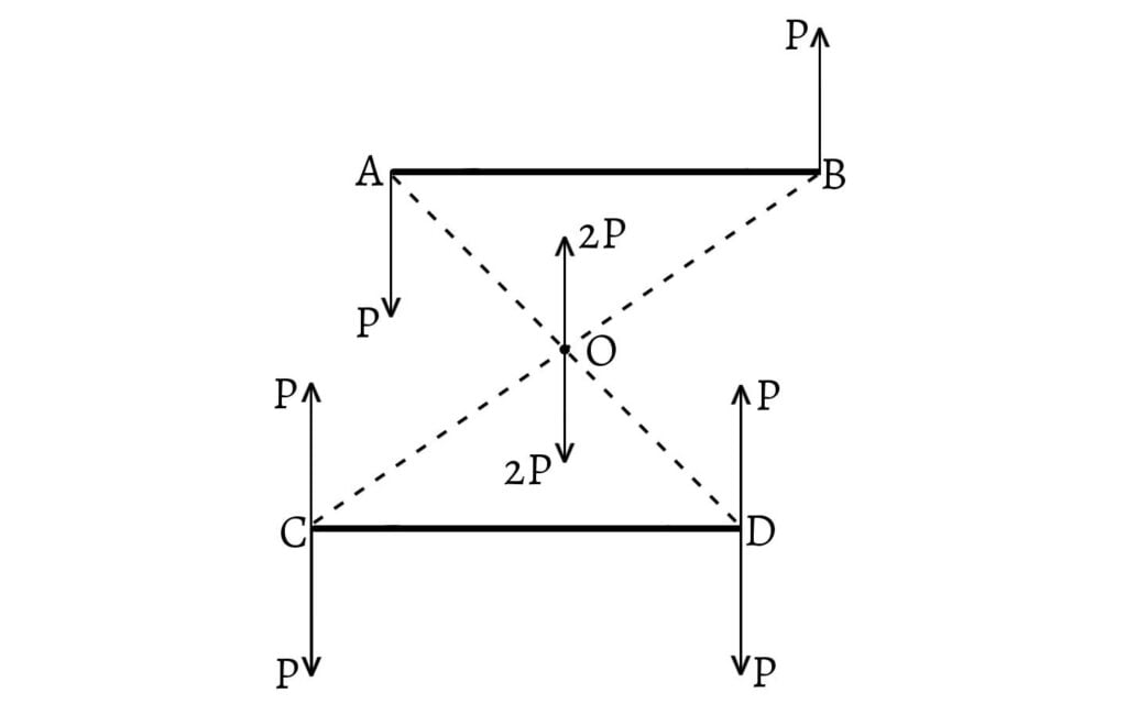 Theorem 3 - Couple