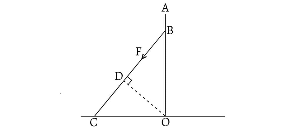 Question (2) - Moment of a Force