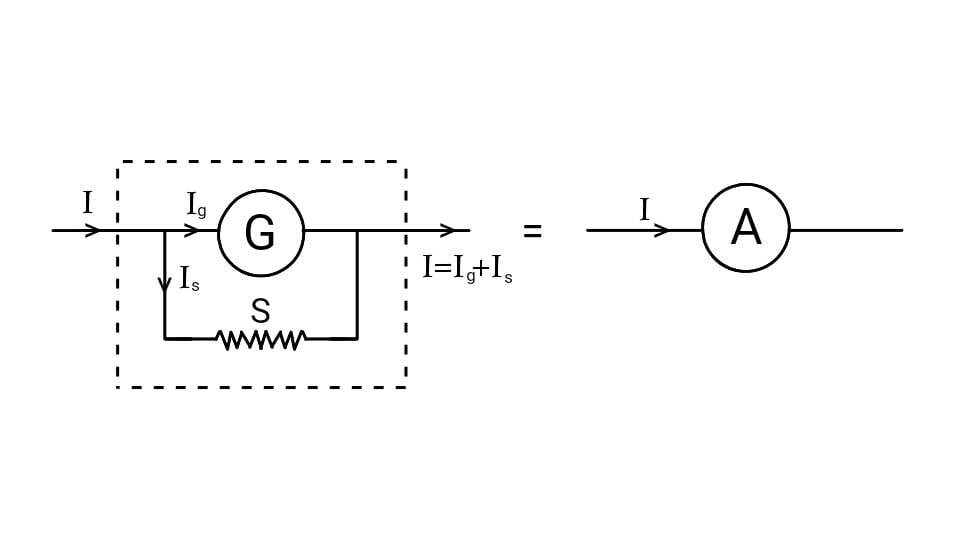 Conversion of a Galvanometer into an Ammeter