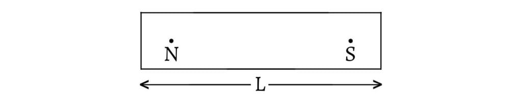Geometric length of a magnet