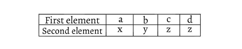 Example 2: Tabular form, Function