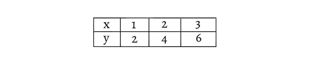 Example 1: Tabular form, Function