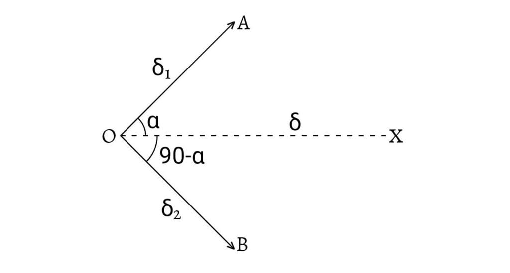 Relation between True Dip or Real Dip and two other Apparent Dips