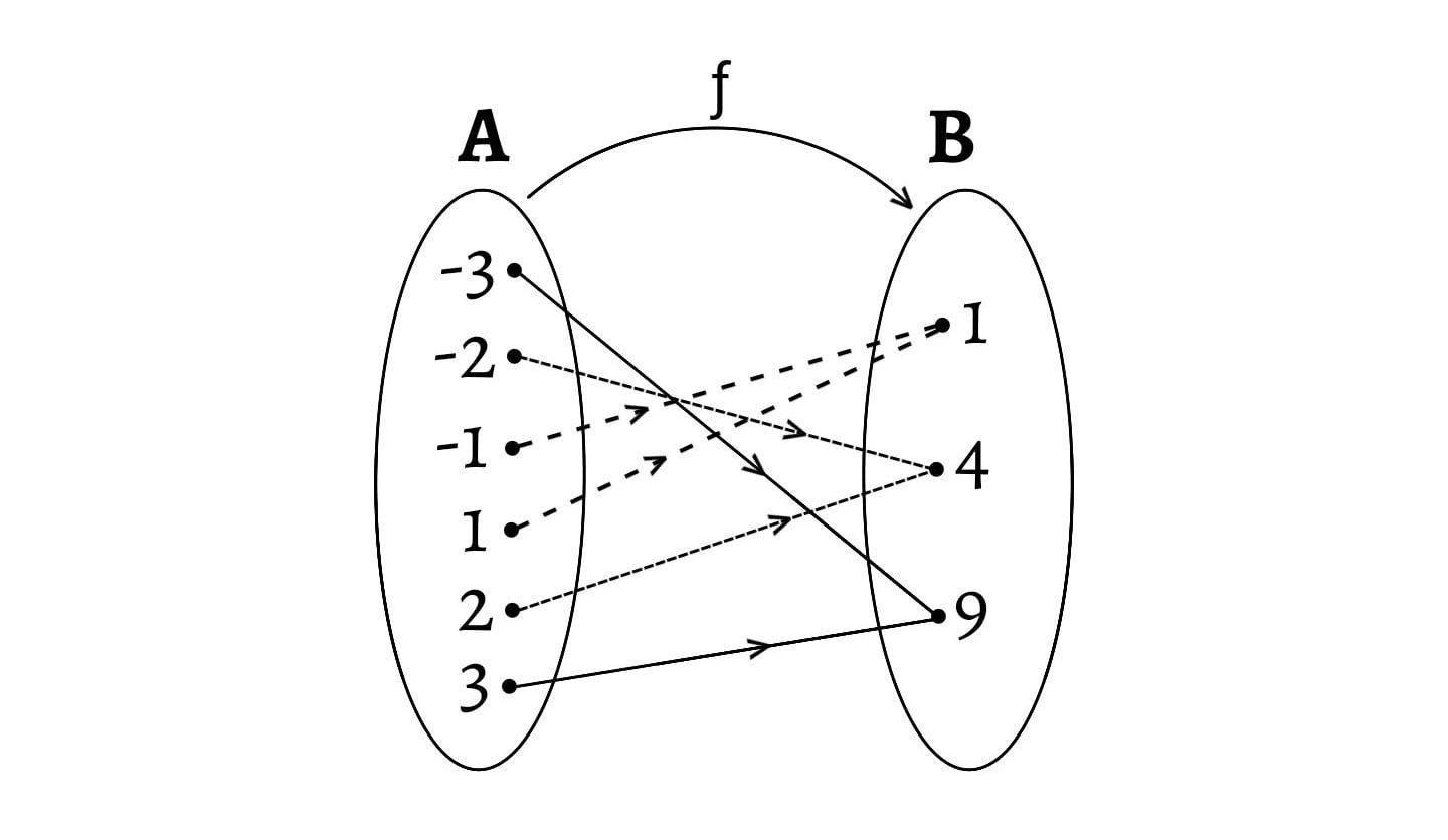 types-of-functions-relations-and-functions