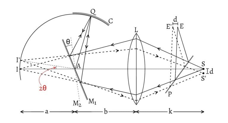 foucault speed of light experiment