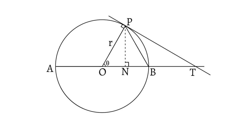 Limits of trigonometric functions: theorem lim theta tends to 0 sin theta/theta=1