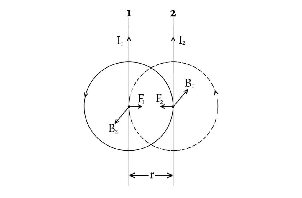 Force between two parallel conductors carrying currents in the same direction