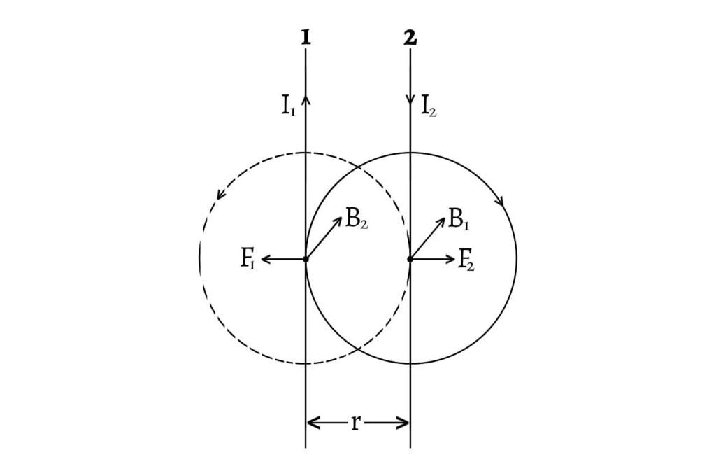 Force Between Two Parallel Wires Carrying Current In Same Direction ...