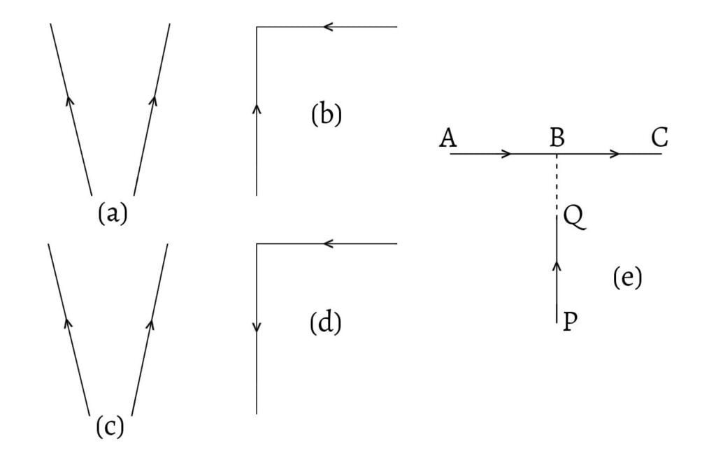 Force between non parallel conductors carrying currents