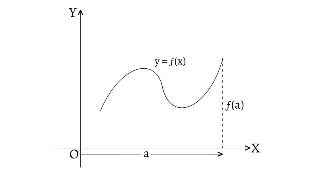 Absolute maxima of a function