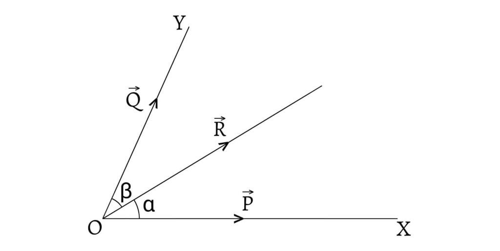 Alternative method for resolution of a given force into two components along two given directions