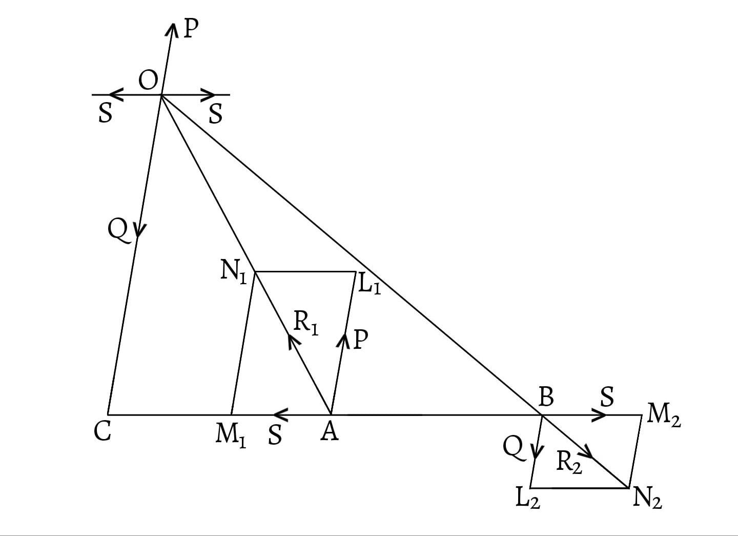 parallel-forces-applied-mechanics