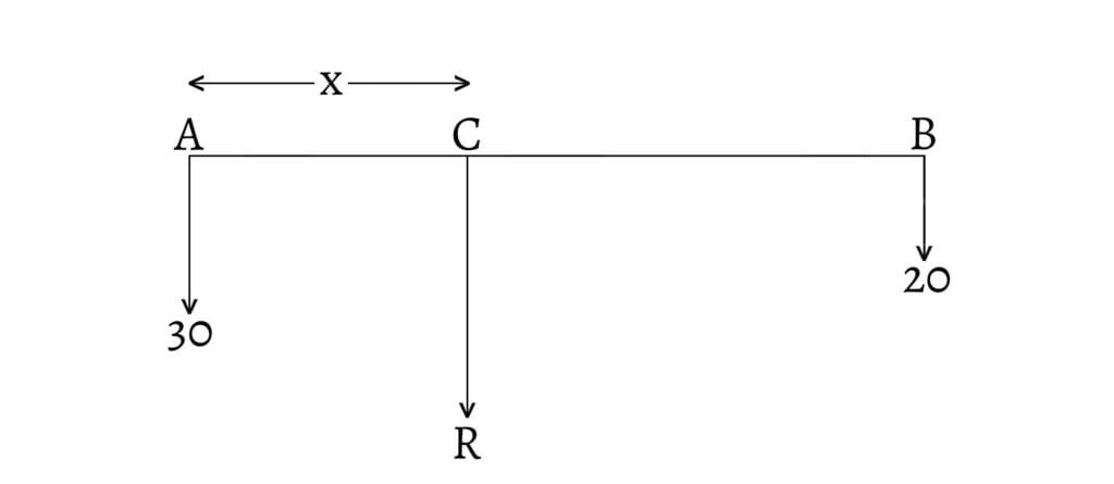 Two parallel forces 20N and 30N