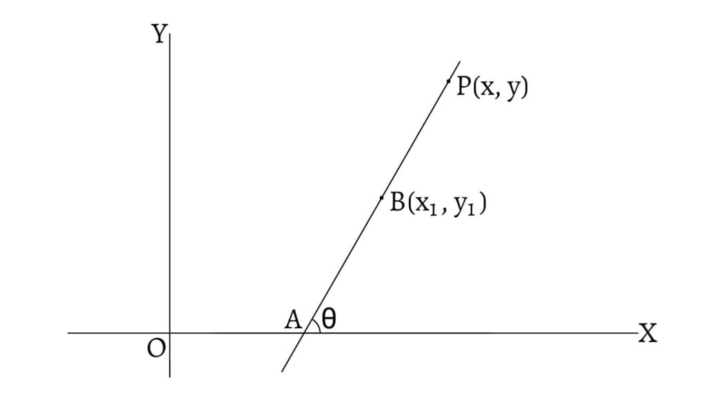 Point Slope Form