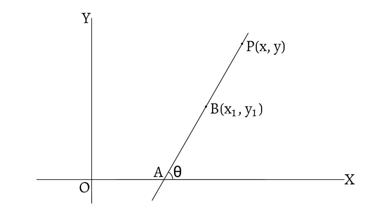 Point form