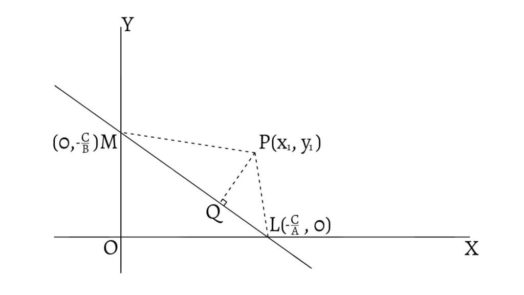 Alternative method to find the length of the perpendicular from a point on the straight line