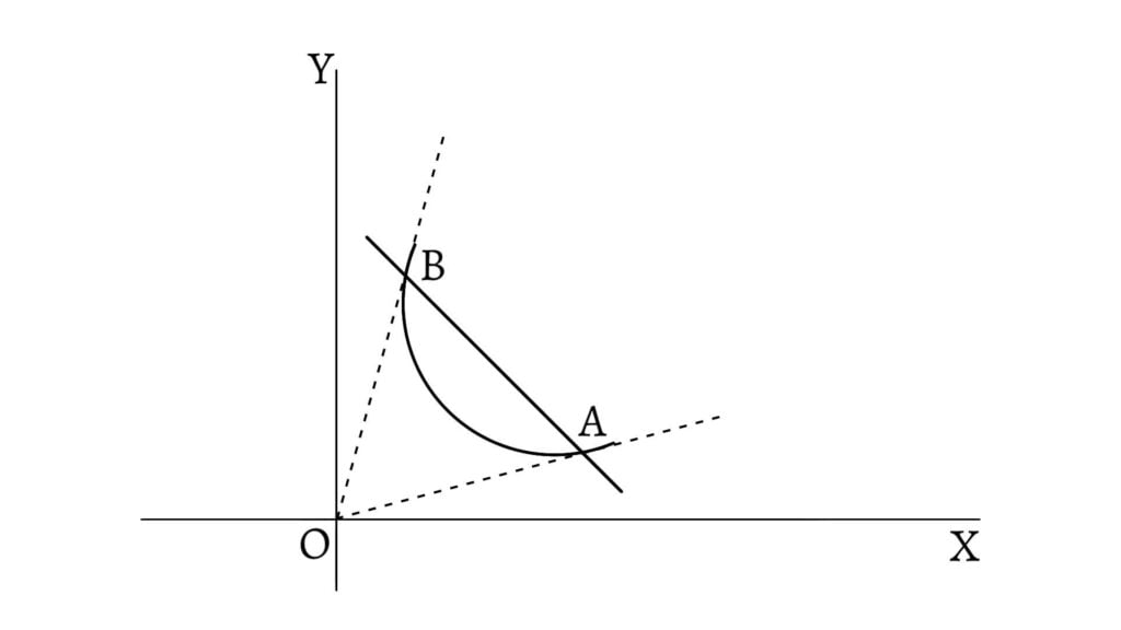 Lines Joining the Origin to the Intersection of a Line and a Curve