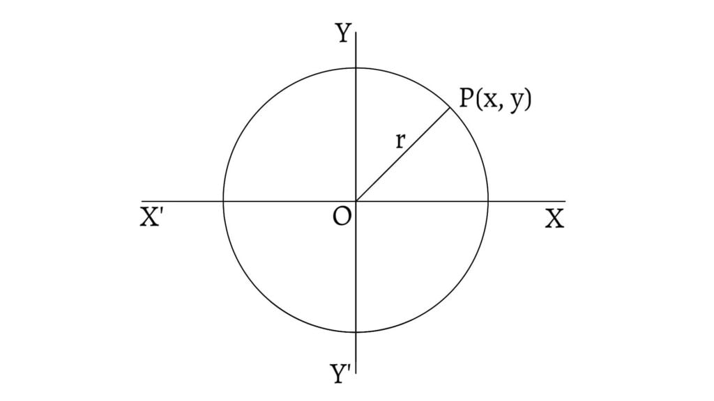 Equation of a circle with centre at origin (Standard Form)