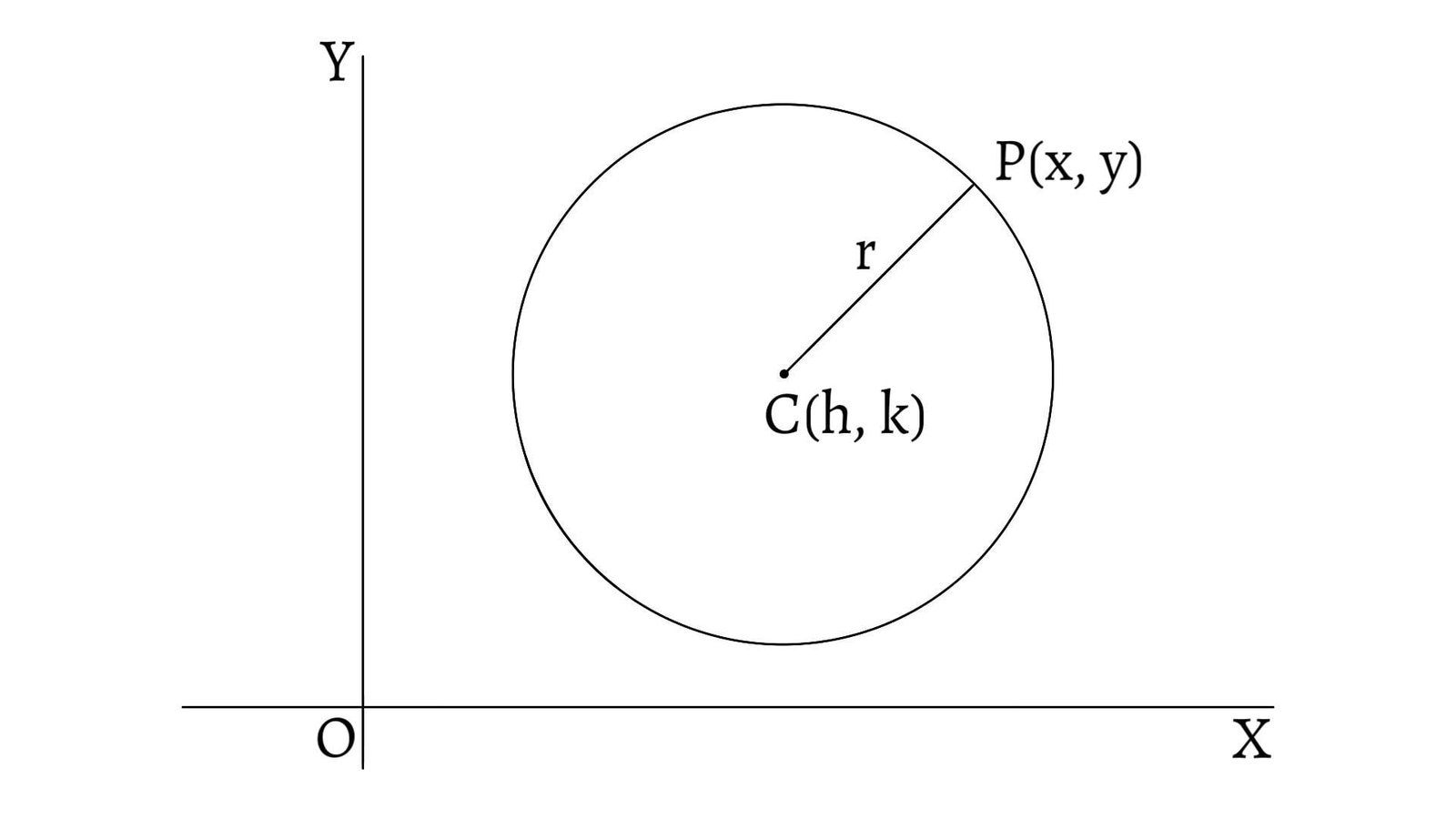 equation-of-a-circle-the-circle-ankplanet