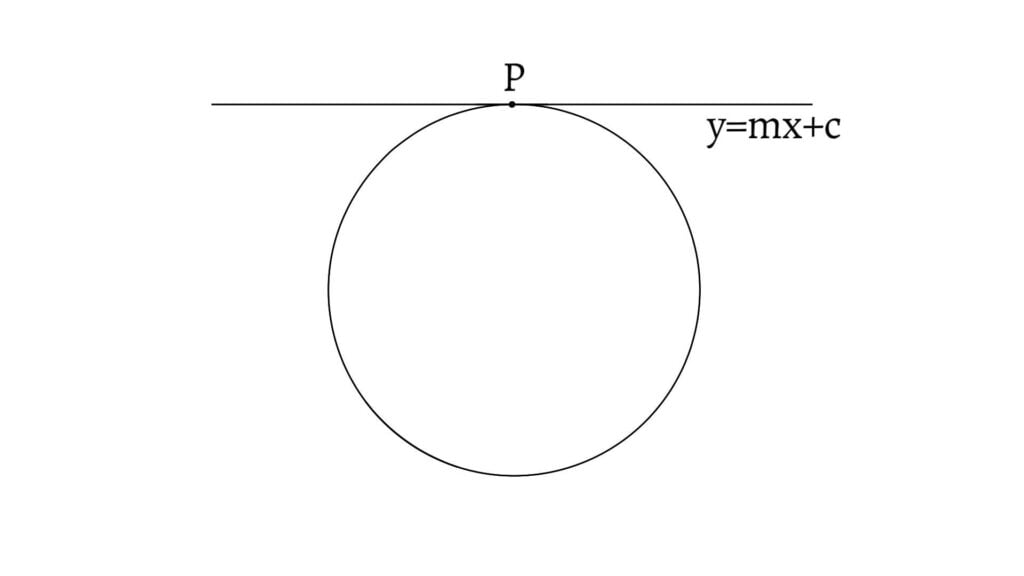Condition of Tangency of a Straight Line to a Circle