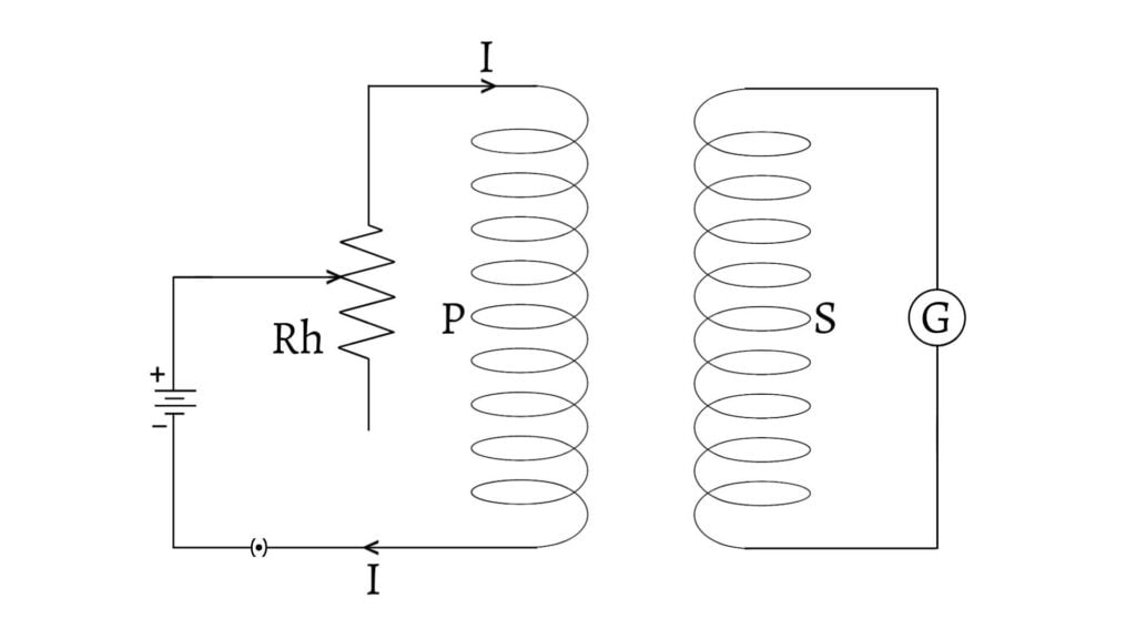 Circuit Diagram of Mutual Induction