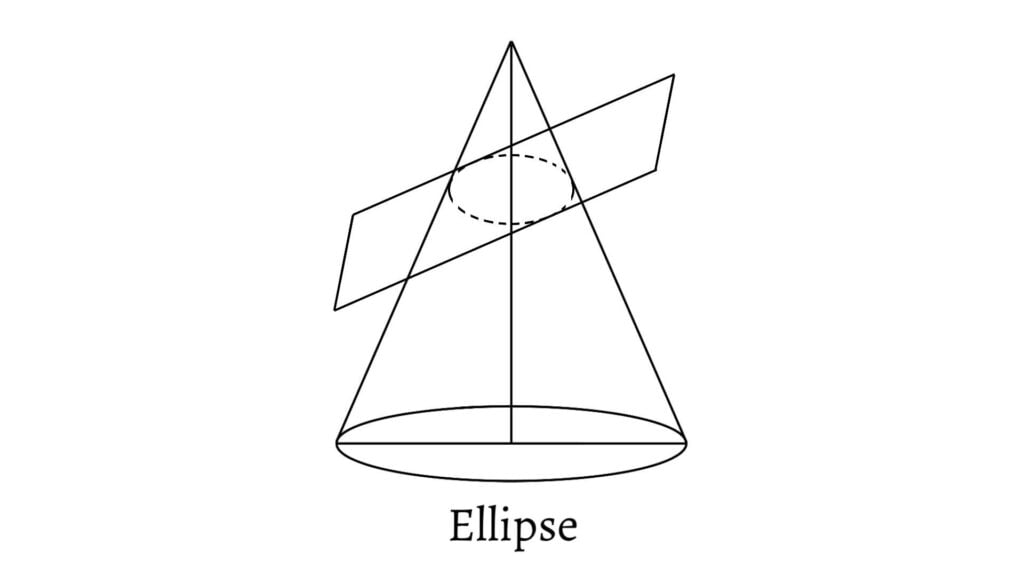 Conic Section: Ellipse