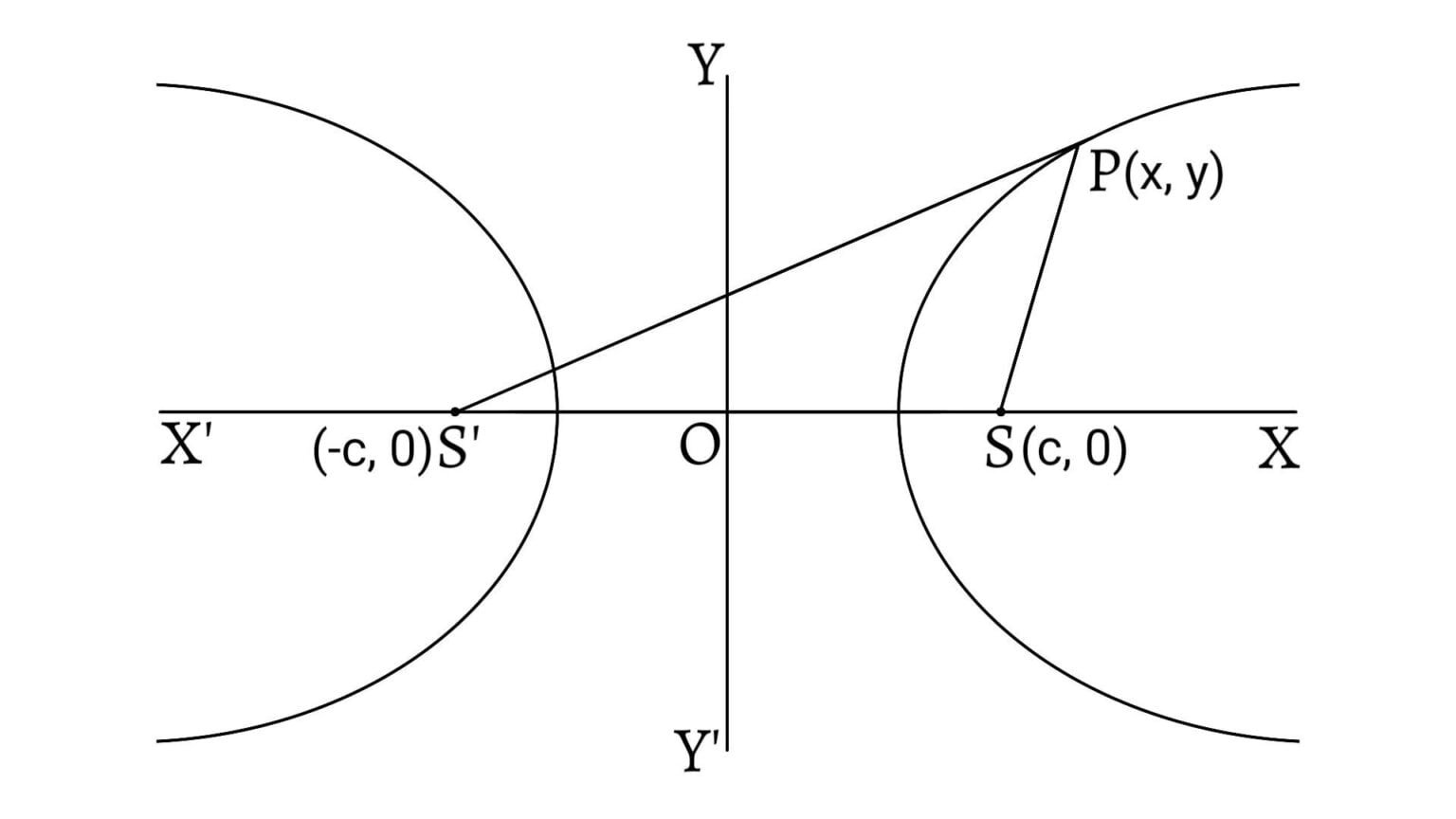 hyperbola-equation-of-a-hyperbola-conic-section