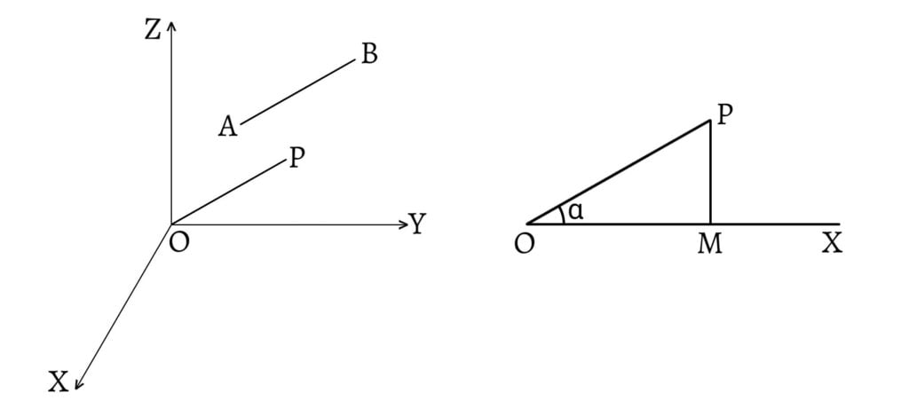 Direction Cosines: l^2+m^2+n^2=1