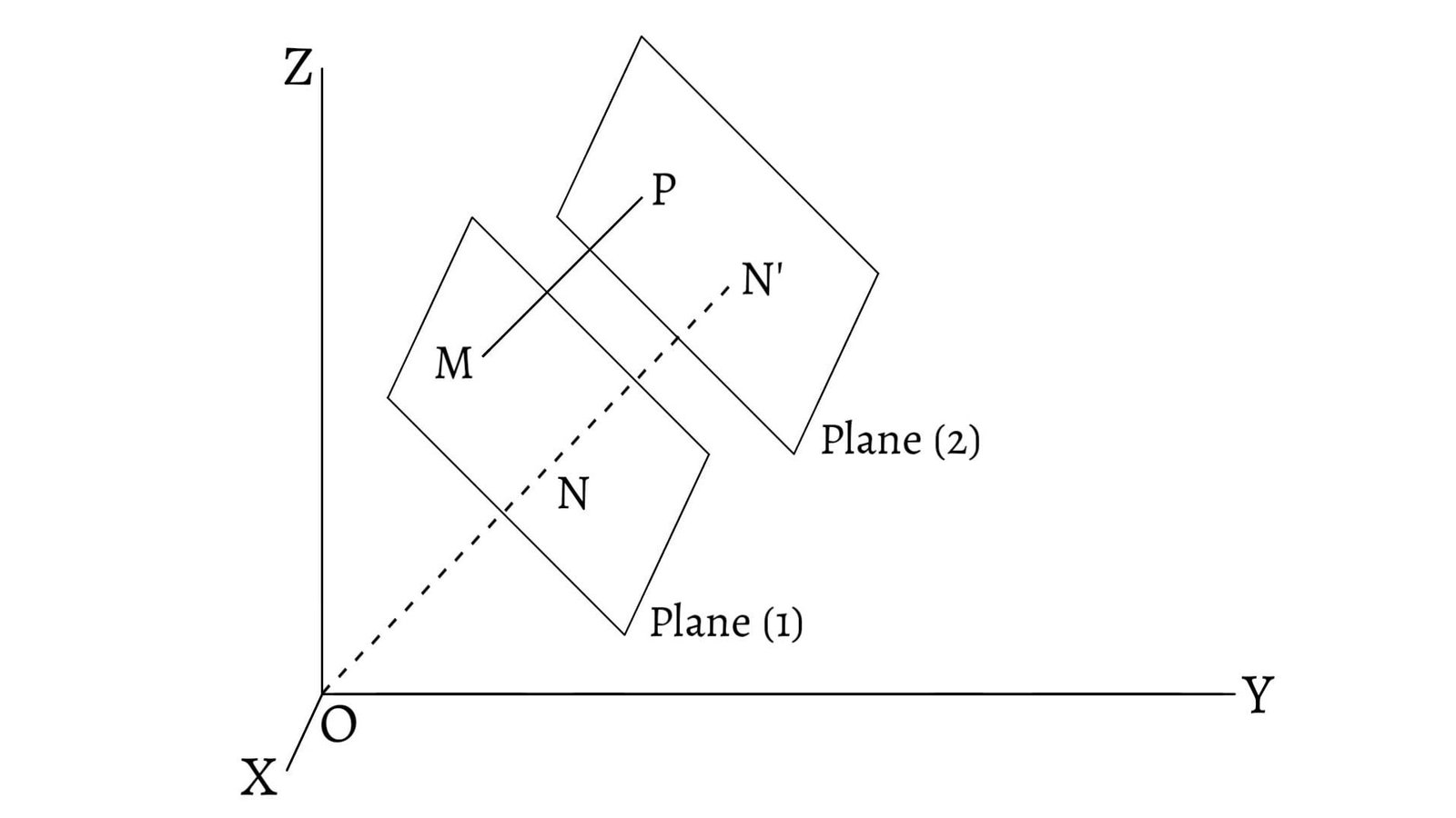 length-of-perpendicular-from-a-given-point-on-a-given-plane