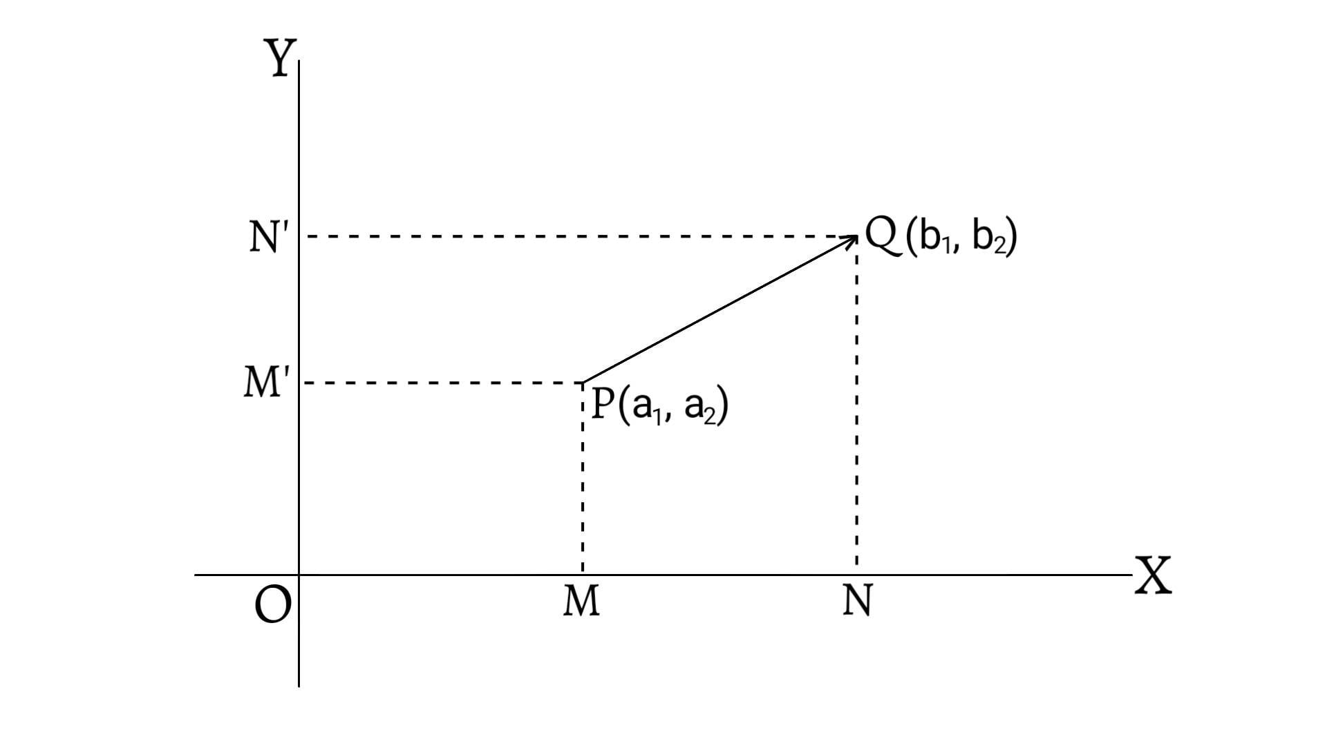 Vector represented by directed line segment