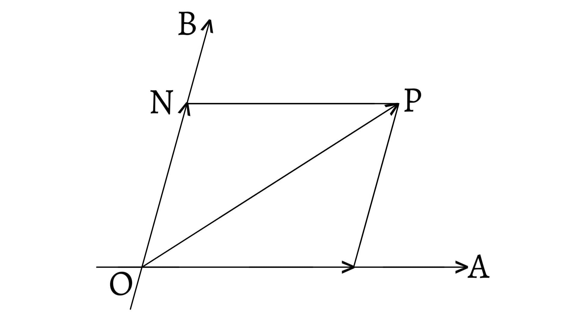 Decomposition of a Vector in a Plane