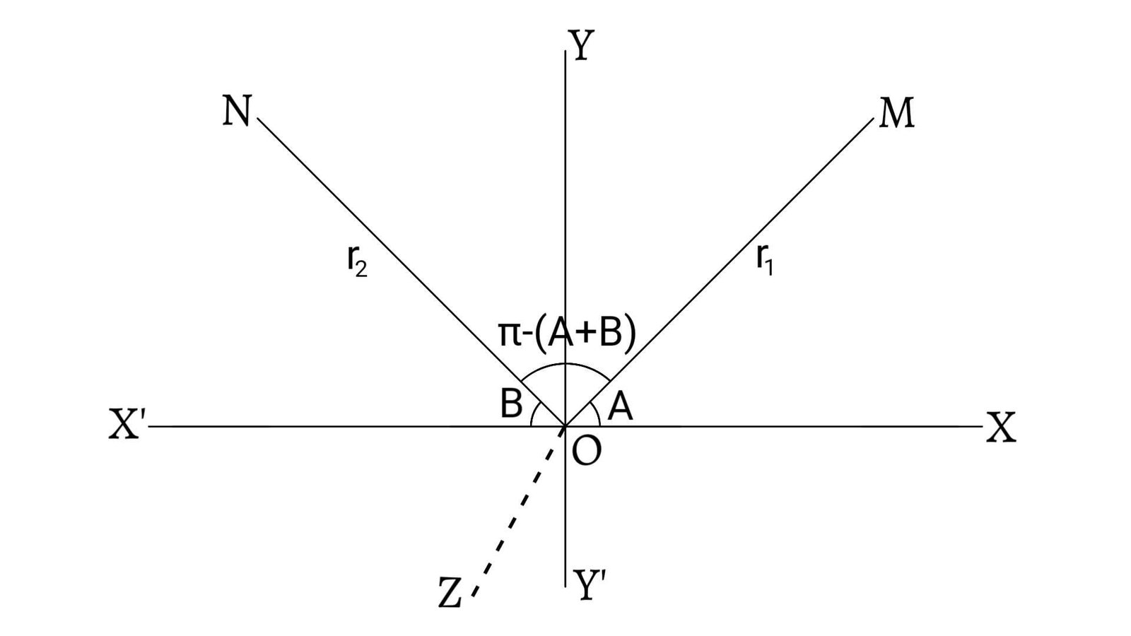 application-of-cross-product-to-plane-trigonometry-vectors