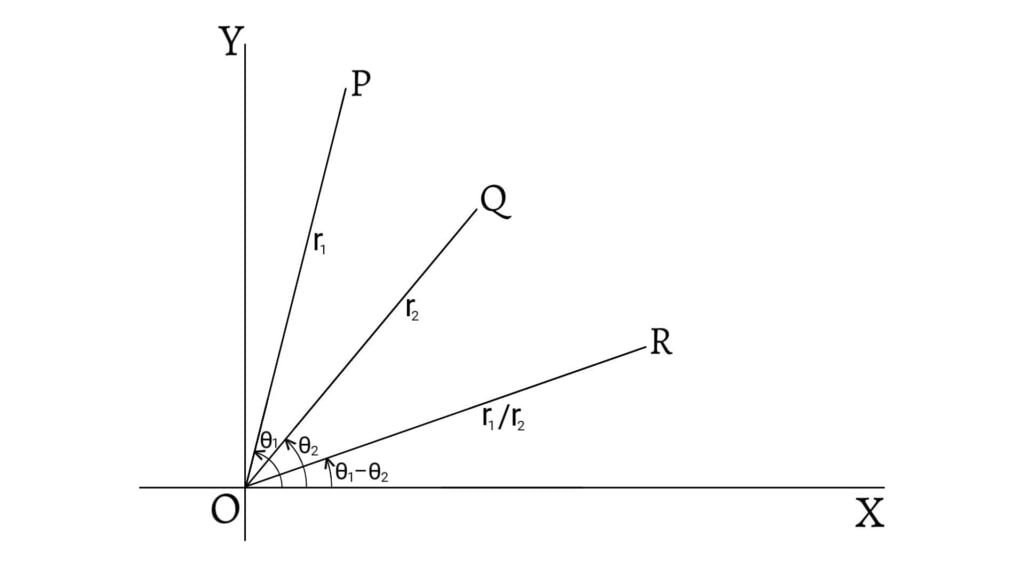 Quotient of Two Complex Numbers in Polar Form