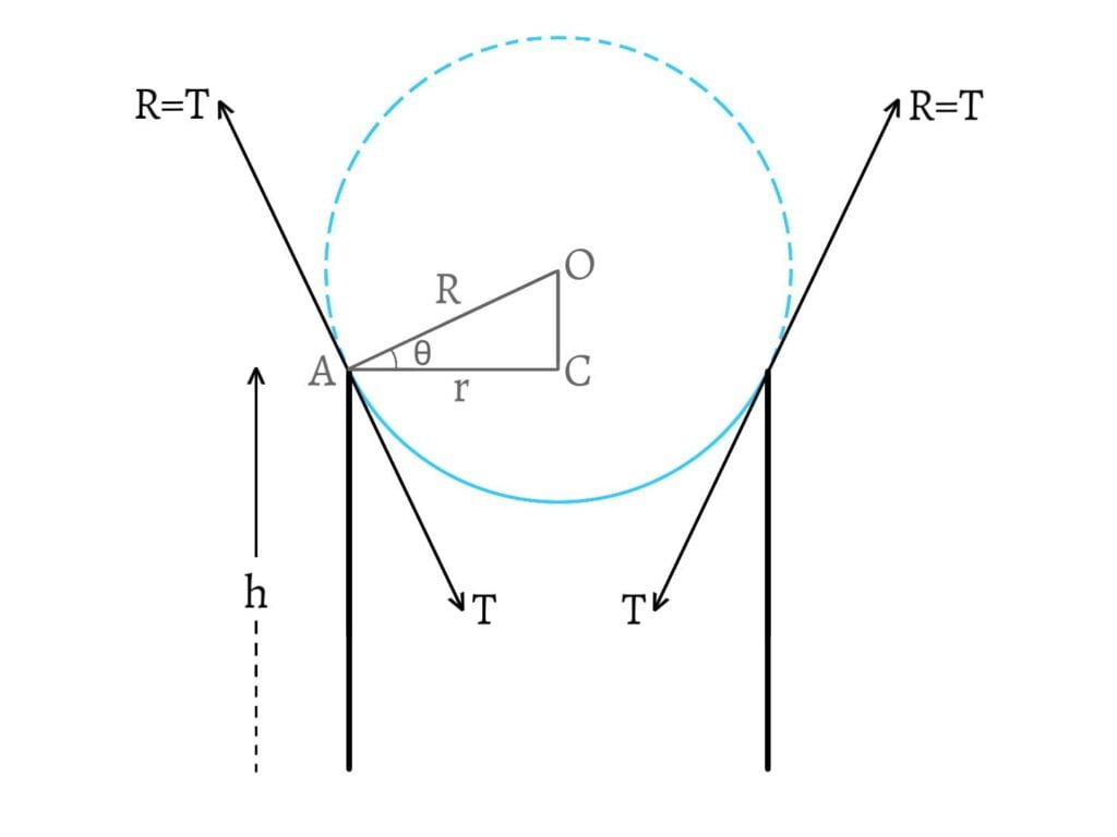 Rise of Liquid in a Capillary Tube of Insufficient Length